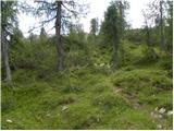 Passo Staulanza - Monte Pena